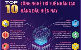 Top 10 công nghệ trí tuệ nhân tạo hàng đầu hiện nay