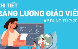 Từ tháng 7/2023, lương của giáo viên tăng ra sao?