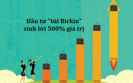 “Túi Birkin” - Khoản đầu tư siêu lợi nhuận của giới siêu giàu: Vượt mặt cả vàng và cổ phiếu, không phải có tiền là mua được