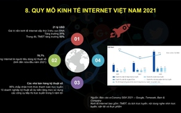 Việt Nam đang có tiềm năng rất lớn để phát triển kinh tế số