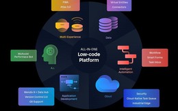 Thúc đẩy chuyển đổi số bằng nền tảng low-code