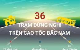 36 trạm dừng nghỉ trên cao tốc Bắc Nam