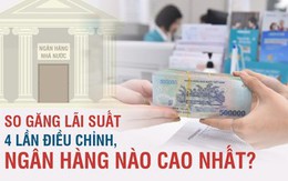 So găng lãi suất 4 lần điều chỉnh, ngân hàng nào cao nhất?