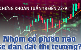 Chứng khoán tuần 18 đến 22-9: Nhóm cổ phiếu nào sẽ dẫn dắt thị trường?