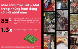 Tết 2024 đầy triển vọng, thương hiệu làm gì để chinh phục người dùng?