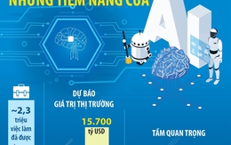 Những tiềm năng của AI