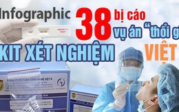Infographic: Danh sách 38 bị cáo vụ án "thổi giá" kit xét nghiệm Việt Á