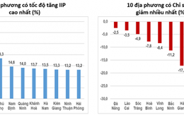 Top 10 địa phương có chỉ số sản xuất công nghiệp tăng mạnh