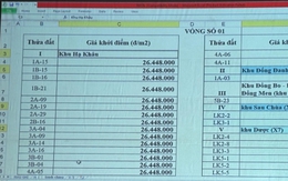 Đấu giá đất Hà Đông: Giá cao nhất 262 triệu đồng/m2, gấp hơn 8 lần khởi điểm