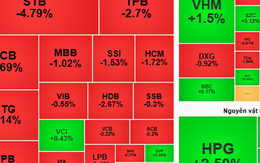 Chứng khoán ngày mai,12-11: Nên hạn chế mua đuổi cổ phiếu