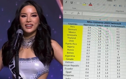 Rộ bảng điểm Kỳ Duyên nghi suýt lọt top 12 Miss Universe