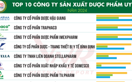 Công bố Top 10 Công ty uy tín ngành Dược và Thiết bị y tế, Chăm sóc sức khỏe năm 2024