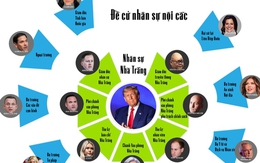 [Infographic] Nội các tương lai của ông Donald Trump thành hình