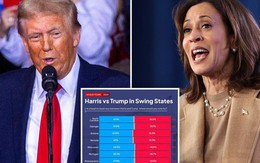 Cục diện các bang chiến trường giữa ông Trump và bà Harris ra sao?