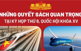 Những quyết sách quan trọng tại Kỳ họp thứ 8, Quốc hội khóa XV