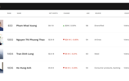 Khối tài sản 6 tỷ phú USD của Việt Nam 'khủng' cỡ nào?