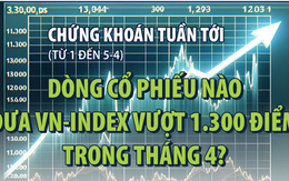 Infographic: Chứng khoán tuần tới (từ 1 đến 5-4): Dòng cổ phiếu nào đưa VN-Index vượt 1.300 điểm trong tháng 4?