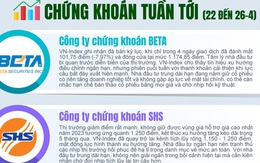 Chứng khoán tuần tới (22 đến 26-4): Có nên "bắt đáy" cổ phiếu?