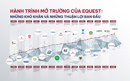 Hành trình mở trường của EQuest: Những khó khăn và những thuận lợi ban đầu