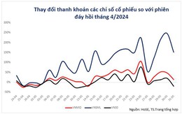 Cơ hội nào giữa con sóng cổ phiếu vốn hóa nhỏ?