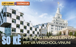 So kè hệ thống giáo dục tiểu học đến đại học do 2 “đại gia” Việt bao trọn: Trải dài từ Bắc đến Nam, “nhập khẩu” chương trình học Mỹ, Anh, học phí bậc ĐH chênh nhau ngỡ ngàng