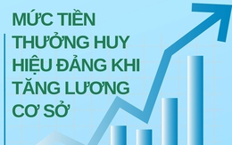 Mức thưởng huy hiệu Đảng lên tới 35 triệu khi tăng lương cơ sở từ 1/7