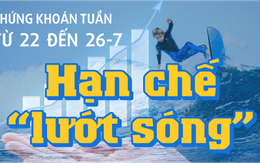 Chứng khoán tuần tới (từ 22 đến 26-7): Hạn chế “lướt sóng”