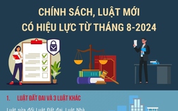 Những chính sách nổi bật có hiệu lực từ tháng 8/2024