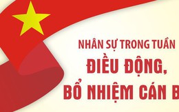 NHÂN SỰ TRONG TUẦN: Luân chuyển, điều động, bổ nhiệm nhiều vị trí quan trọng