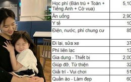 Bảng chi tiêu của mẹ TP.HCM khiến ai xem cũng ngỡ ngàng: Mỗi tháng dành 320k làm từ thiện, tiền ăn cả tháng chưa tới 3 triệu!