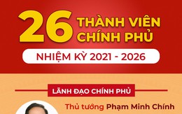 Infographic: 26 thành viên Chính phủ nhiệm kỳ 2021 - 2026