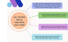 Đồng Nai tạm hoãn xuất cảnh nhiều cá nhân