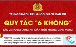Quy tắc “6 KHÔNG” ai cũng nên biết để tránh bị nhà cái 789bet chiếm đoạt tài sản