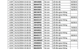 Công an công bố danh sách phạt nguội: 1.200 chủ xe có biển số sau đây đến làm việc và thực hiện việc nộp phạt theo quy định
