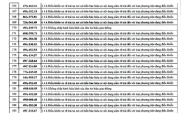 482 chủ xe có biển số sau nhanh chóng nộp phạt nguội theo Nghị định 168