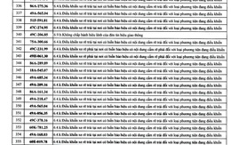 482 chủ xe mang biển số sau nhanh chóng nộp phạt nguội theo Nghị định 168