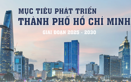 TP HCM hướng tới tăng trưởng 2 con số, GRDP bình quân đầu người 14.000-15.000 USD