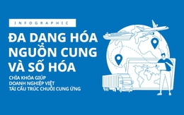 Chìa khoá giúp doanh nghiệp Việt tái cấu trúc chuỗi cung ứng