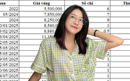 Bức ảnh trị giá gần 4 cây vàng của cô gái ở TP.HCM