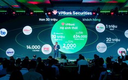 CEO VPBank Nguyễn Đức Vinh: "Giá cổ phiếu đắt hay rẻ do nhà đầu tư quyết định, tôi tự tin vào tương lai của VPBank và VPBankS"