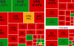 Chứng khoán ngày 3-10: Áp lực bán cổ phiếu còn tiếp diễn?