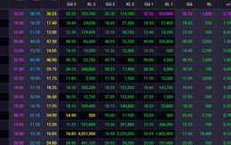 Phiên 21/10: Loạt cổ phiếu ngân hàng hồi phục, một mã tăng trần