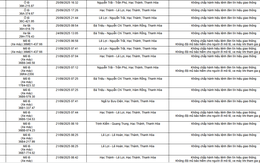 109 chủ xe ô tô, xe máy có biển số sau nhanh chóng nộp phạt nguội theo Nghị định 168