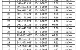 Các chủ xe máy, ô tô vi phạm tại TP. Hà Nội có biển số sau phải nộp phạt nguội theo Nghị định 168