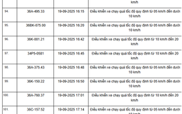 360 chủ xe máy, ô tô có biển số sau nhanh chóng nộp phạt nguội theo Nghị định 168