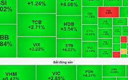 Chứng khoán ngày 29-10: Chờ nhịp tăng điểm để sở hữu cổ phiếu