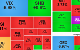 Chứng khoán ngày 31-10: Biến động khó lường?
