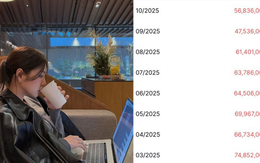 Vợ chồng Hà Nội tiêu 64 triệu/tháng