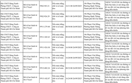 83 chủ xe có biển số sau đi vào khu vực cấm nhanh chóng nộp phạt nguội theo Nghị định 168