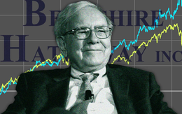 Warren Buffett vừa có nước cờ khiến thị trường không ngờ, mở hầu bao chi số tiền lớn nhất 3 năm: Thương vụ lớn cuối cùng trên ghế CEO?